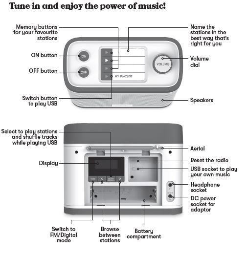 Radio - Include USB plug in for Your own Music