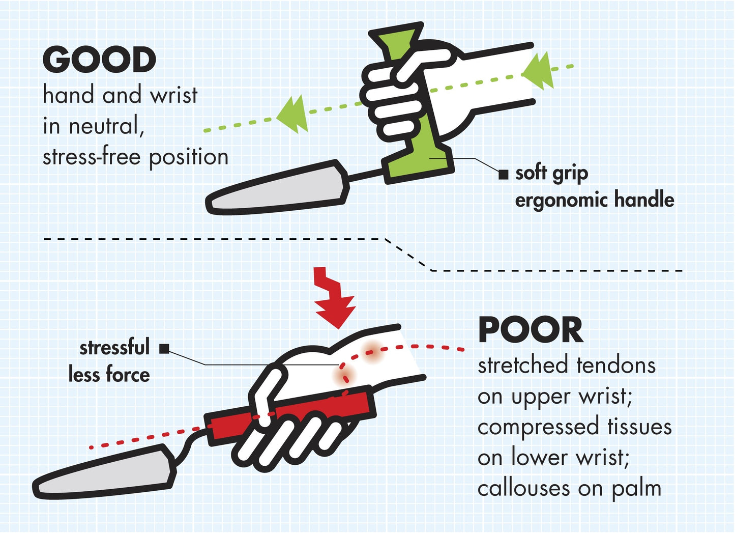 Easi-Grip: Trowel