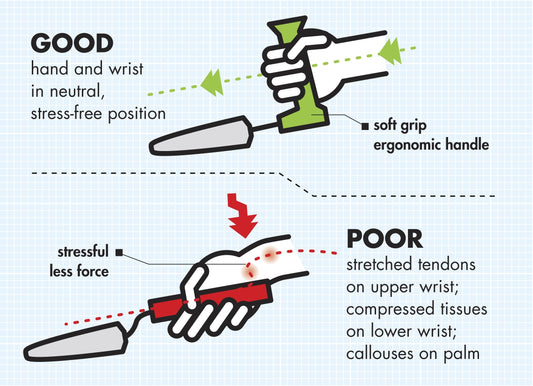 Easi-Grip: Cultivator